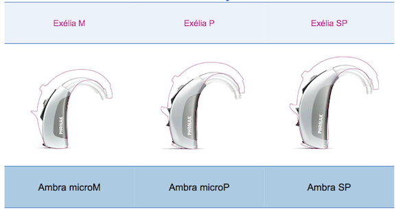 Phonak Ambra Hearing Aid Size Comparison