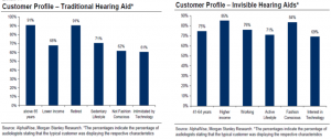 Hearing Aid Buyer Profiles