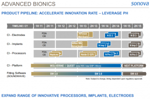 Advanced Bionics Product Roadmap